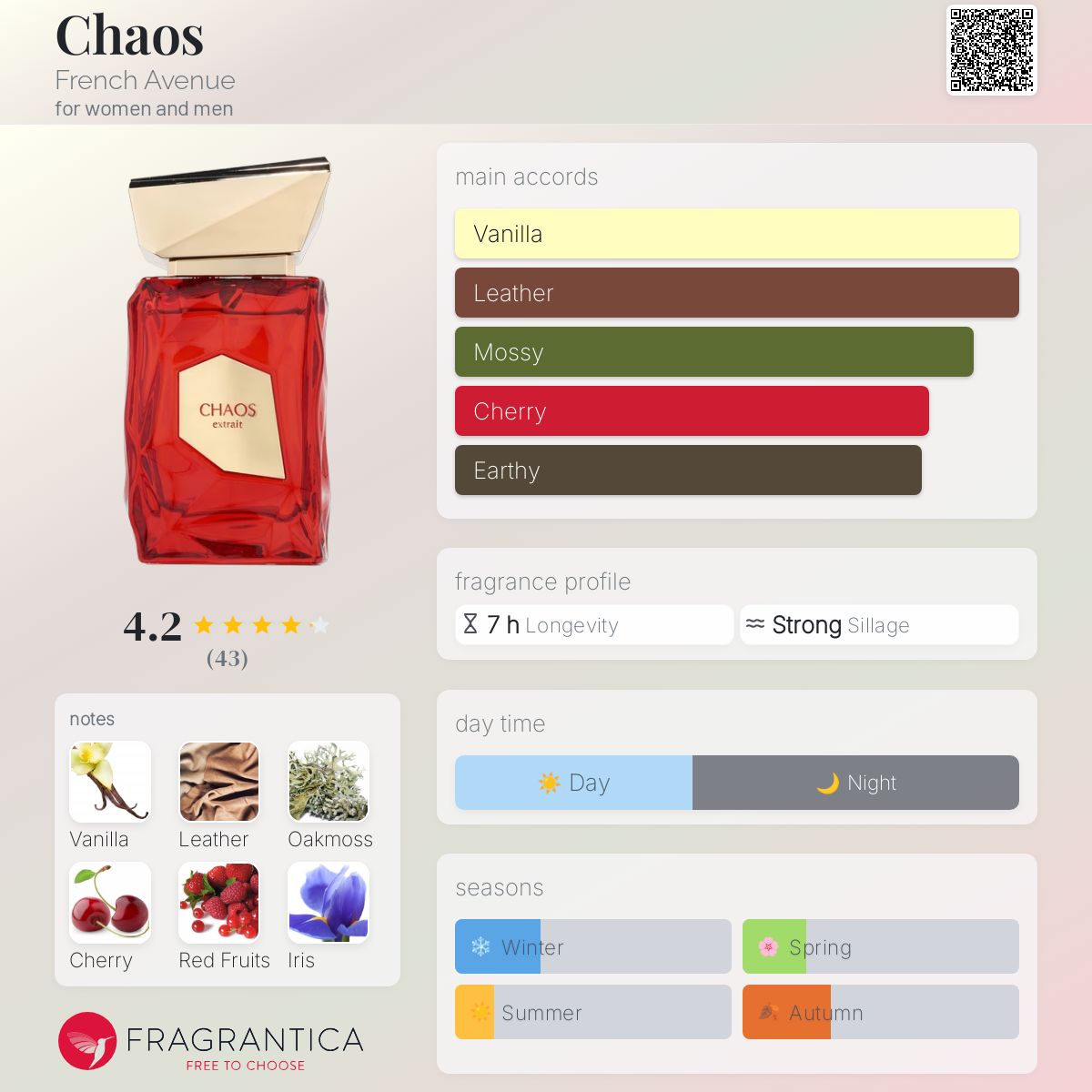 French Avenue Chaos Extrait de Parfum